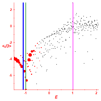 Peres lattice <J3>